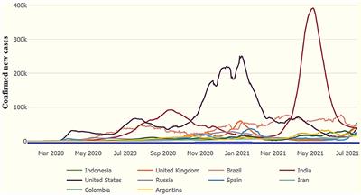 Social Media Efficacy in Crisis Management: Effectiveness of Non-pharmaceutical Interventions to Manage COVID-19 Challenges